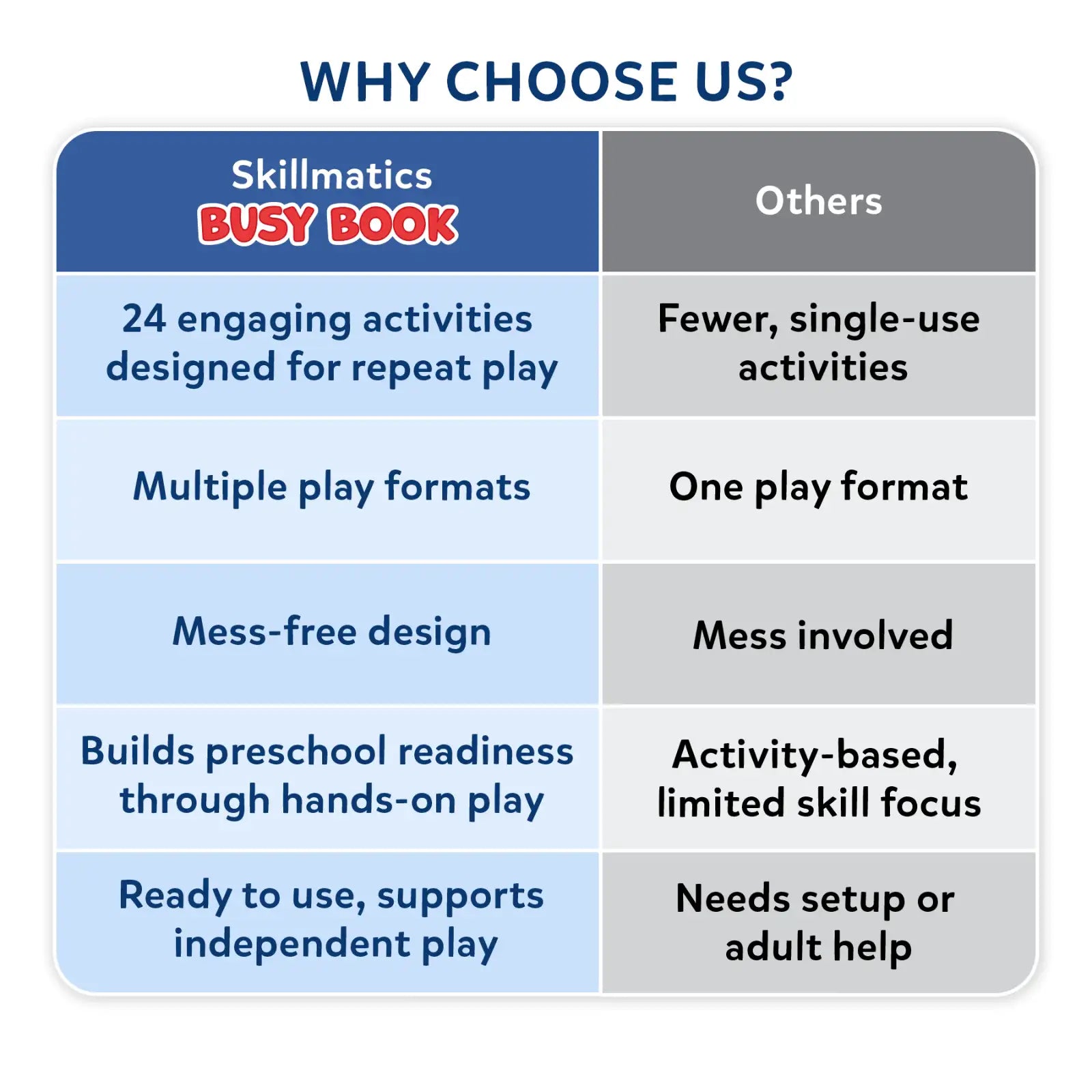 Skillmatics Montessori Busy Book libro attività 150 sticker