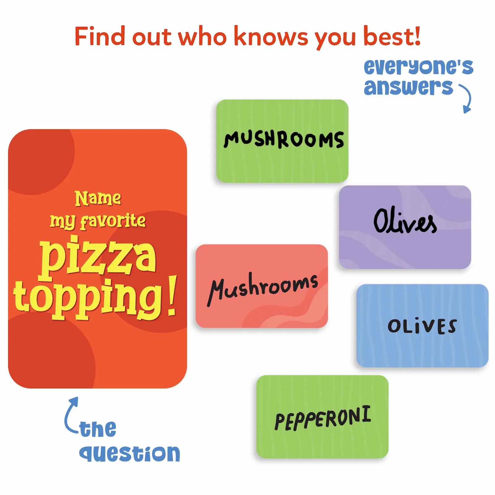 Skillmatics Who Knows You Best gioco di carte famiglia 8+ anni