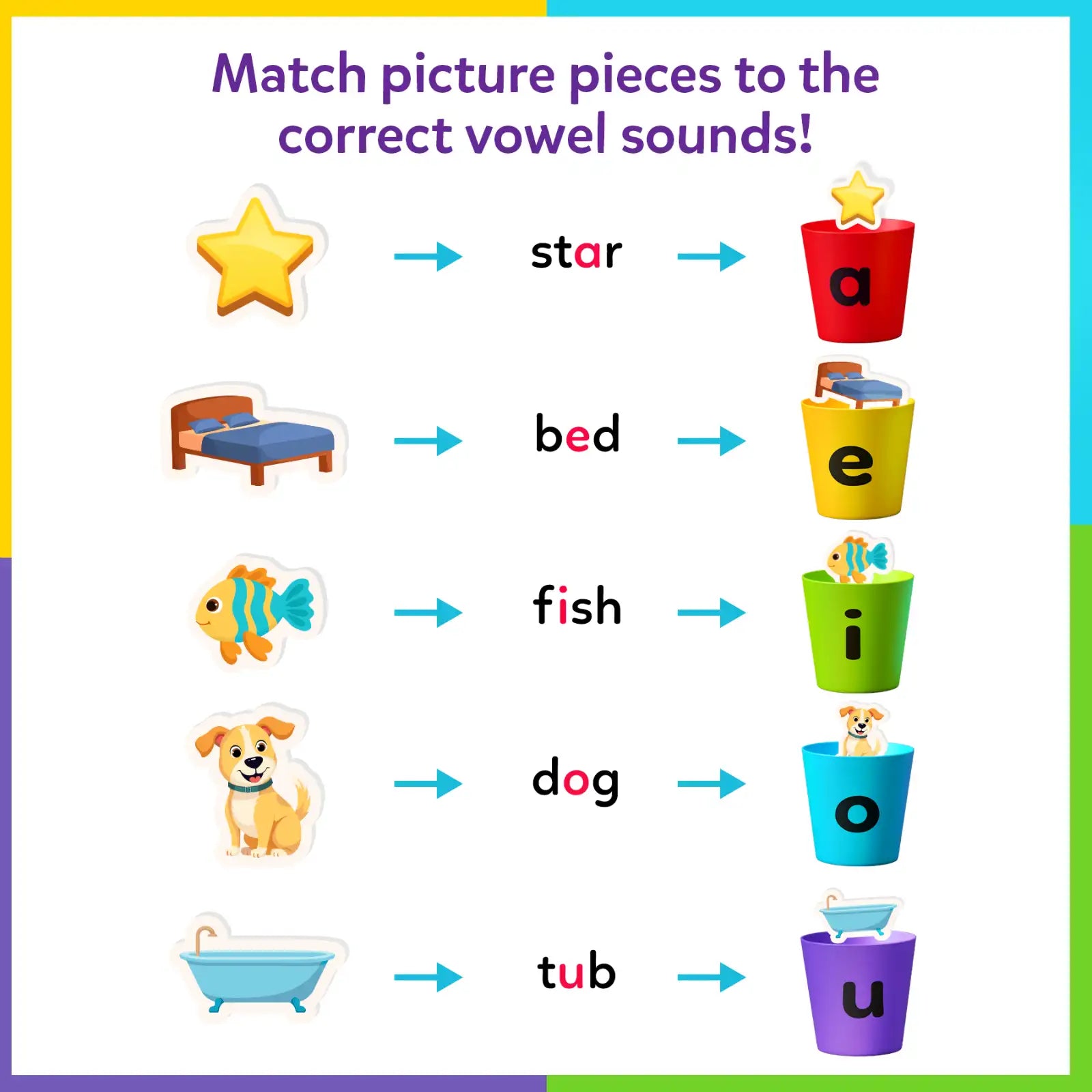 Skillmatics Phonics Sorter gioco vocali inglesi 4-7 anni